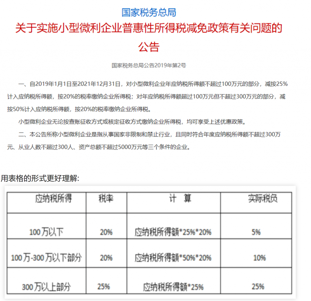 小微企業(yè)和個(gè)體戶100萬以下，所得稅減半征收！稅收籌劃想做好，這幾個(gè)問題至關(guān)重要！