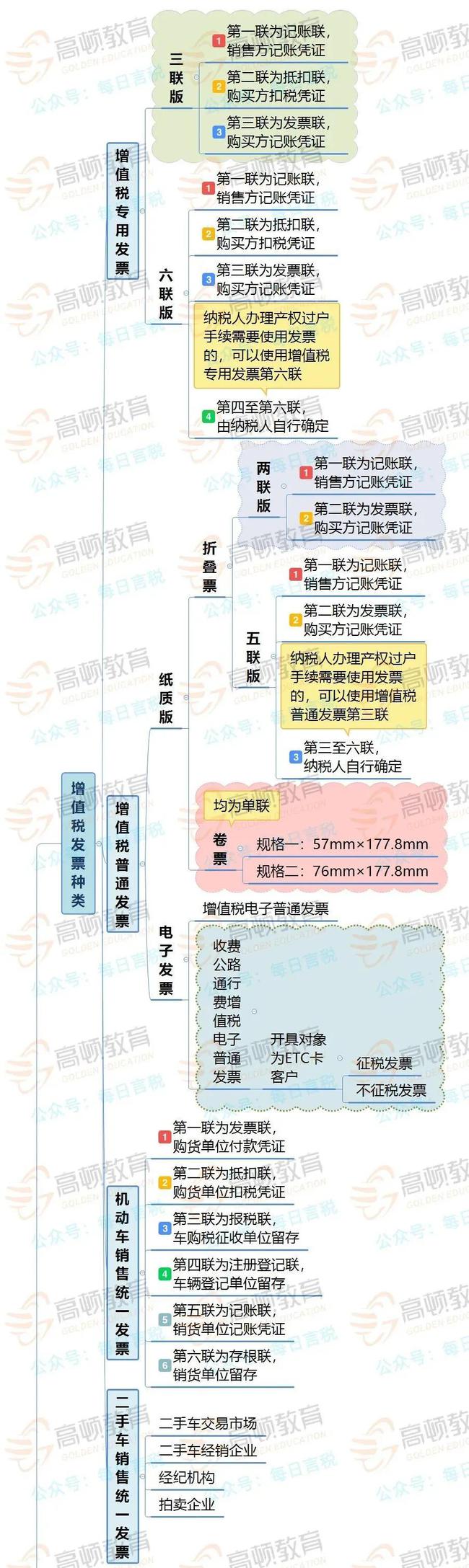 拉薩開發(fā)票，開票人、復(fù)核人必須不是同一個(gè)人嗎？