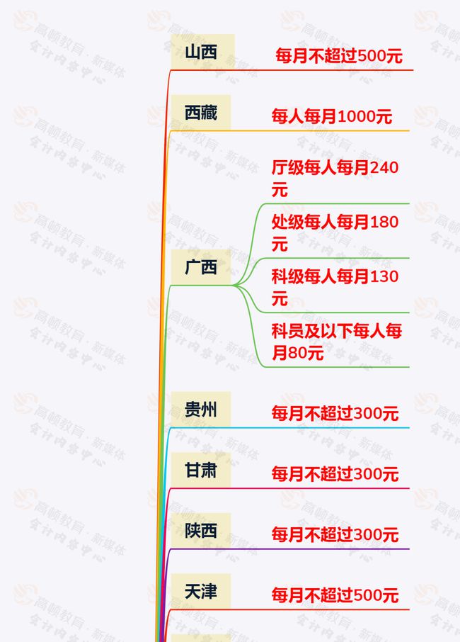 員工的通訊費(fèi)300以內(nèi)可以稅前扣除嗎?