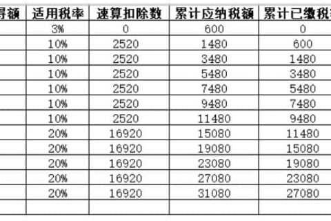 年中跳槽，個人所得稅綜合所得年度匯算怎么處理？