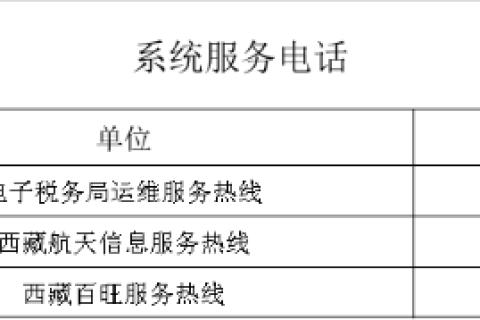 （2022年8月）最新版｜西藏稅務(wù)咨詢服務(wù)和預約辦稅電話及自助終端分布